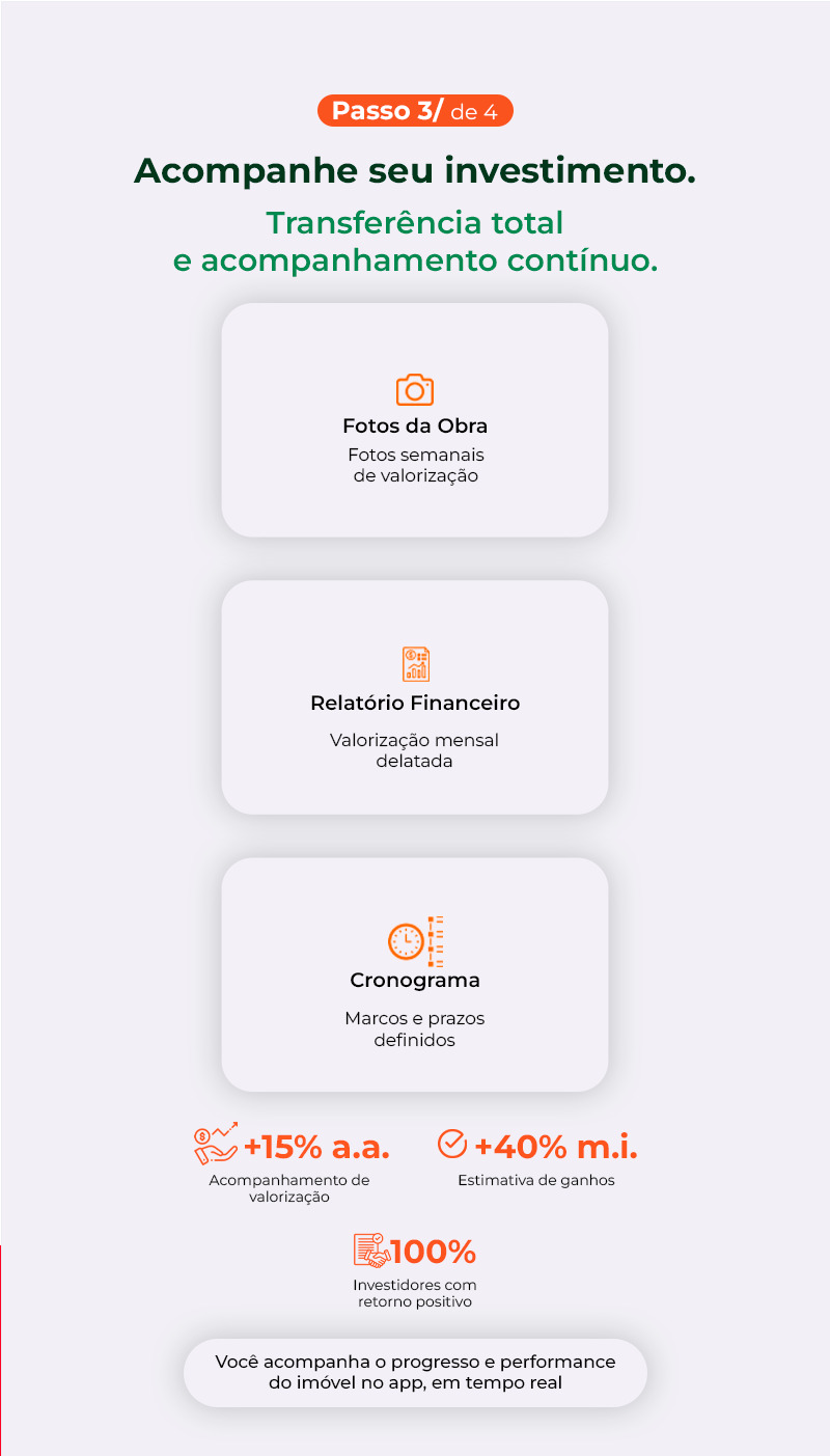 Acompanhe sua Valorização